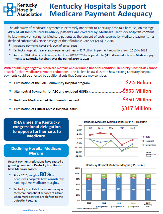 Medicare Payment Adequacy Cover
