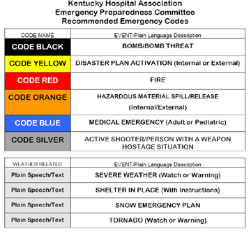 KHA Emergency Codes